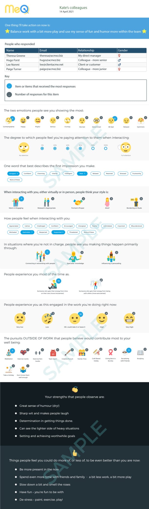 sample report meq v3 high res scaled | How It Works | How Do You Improve Your EQ